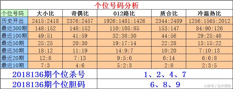 体彩排列三专家杀号技巧 彩票预测分析