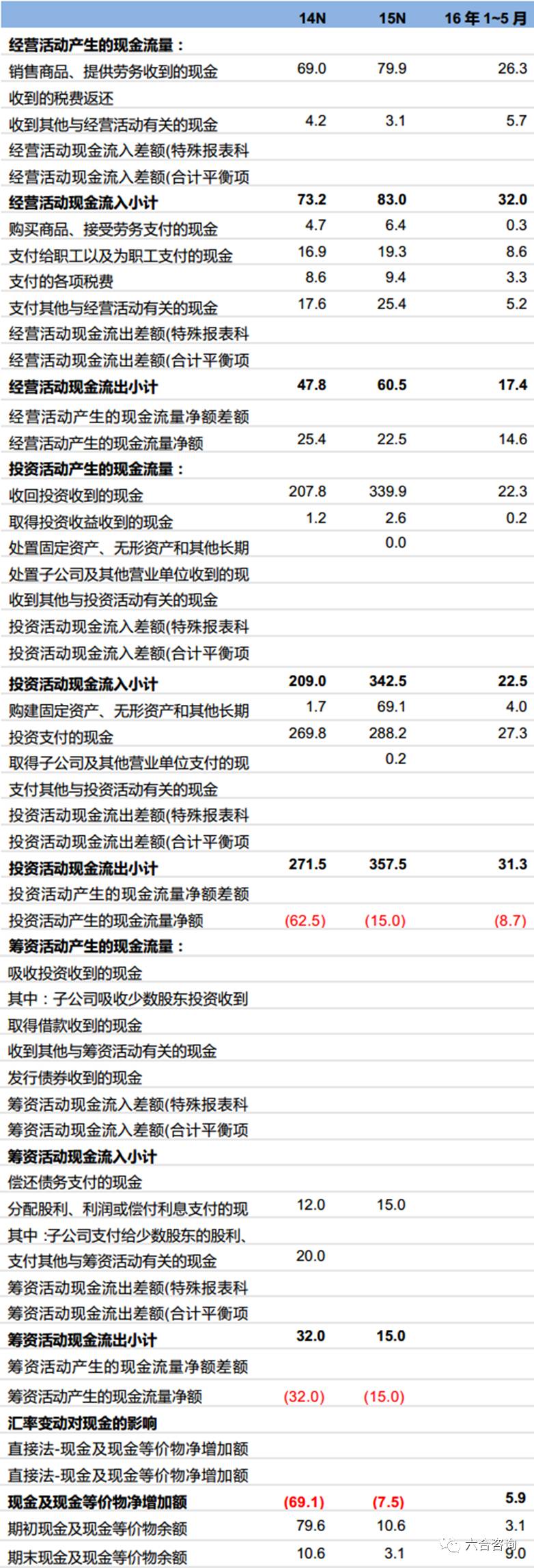 澳门六合走势图网址查询大全最新资料及价格表详解