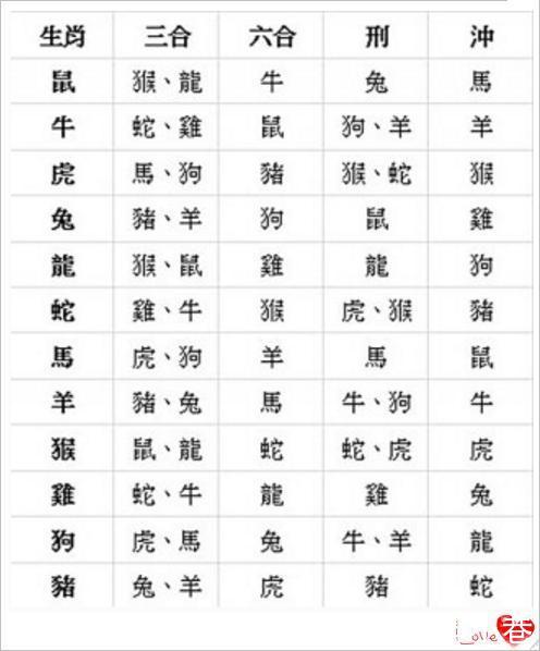 澳门六合和彩生肖数字201年开奖号码查询表及其背后的文化
