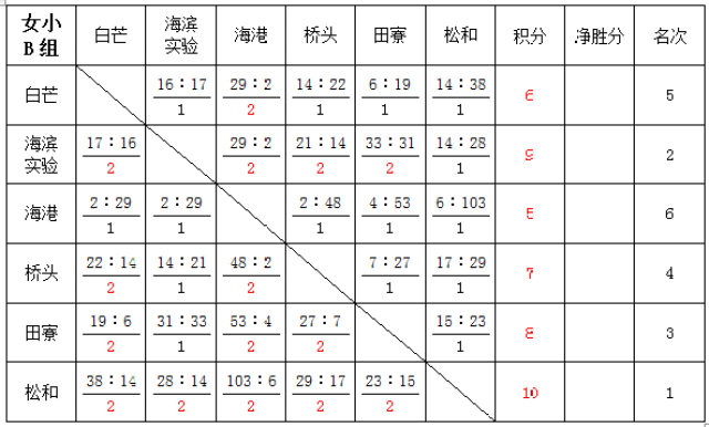 澳门六合和彩生肖数字图最新开奖记录表格及其背后的文化