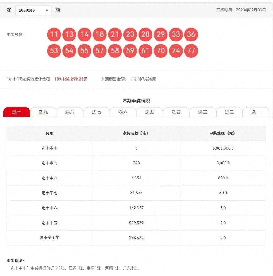 澳门六合和彩生肖数字开奖结果最新消息表及其影响