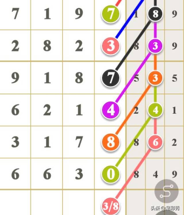 澳门六合和彩生肖数字20XX期开奖号码预测与探讨