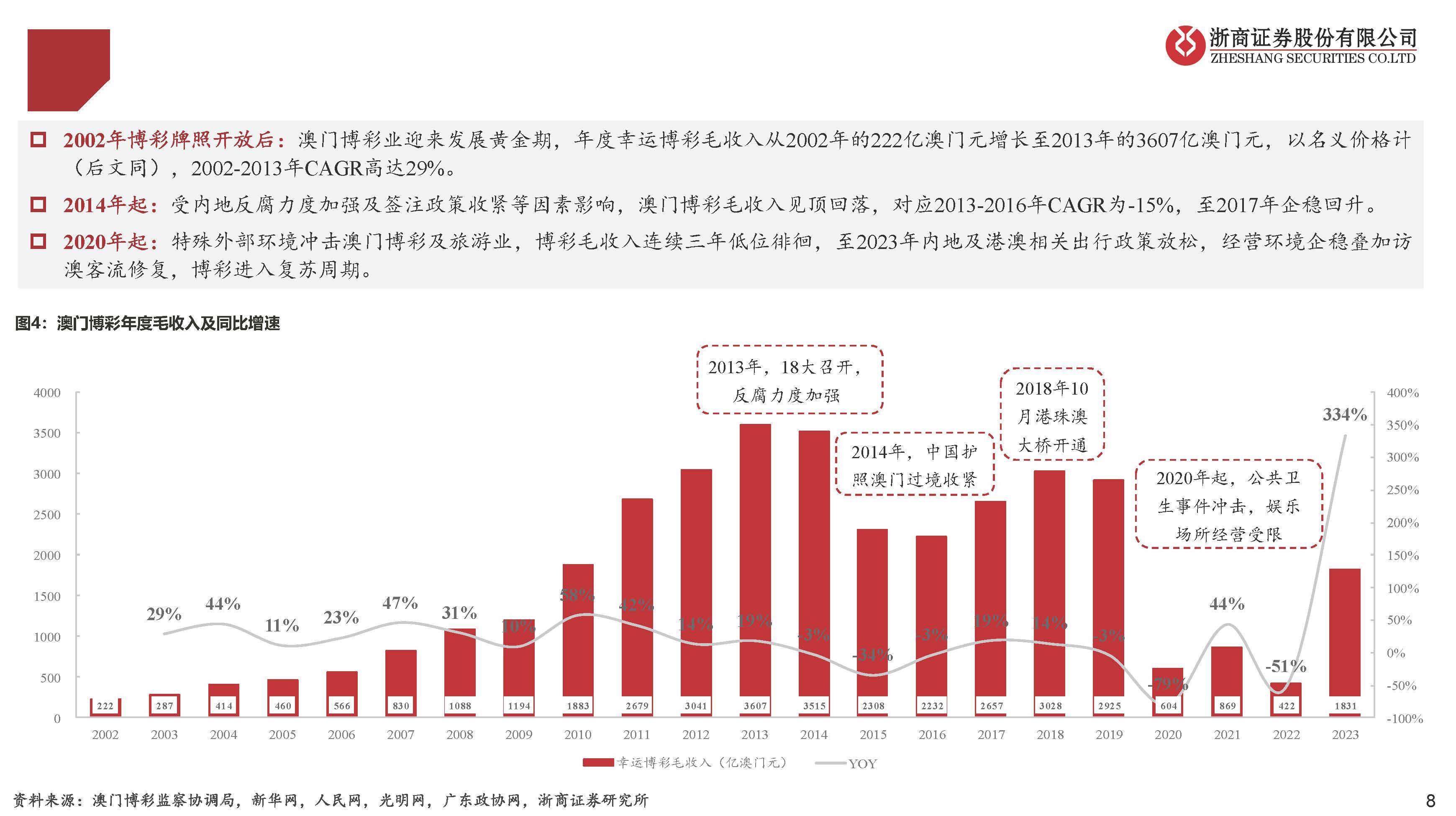 澳门赌牌公司上市情况解析