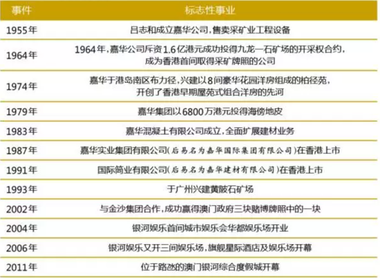 澳门六张赌牌背后的故事，谁持有？价值几何?