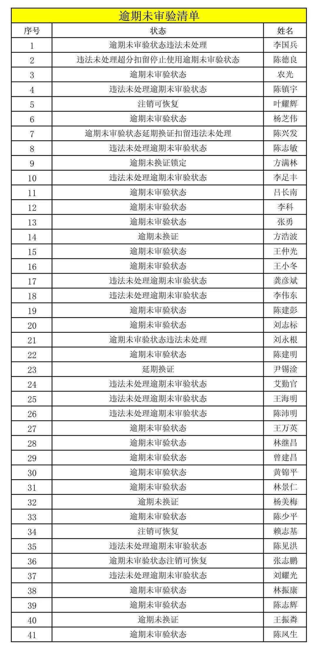 澳门赌牌持有情况与最佳排行榜列表