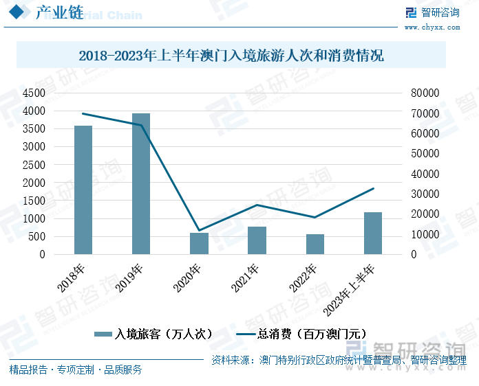 澳门赌牌现状揭秘，谁持有？发展如何?
