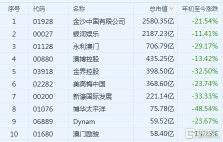 澳门赌牌最新持有情况与今日开奖结果解析