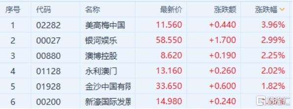 澳门赌牌持有情况揭秘，真相究竟如何？
