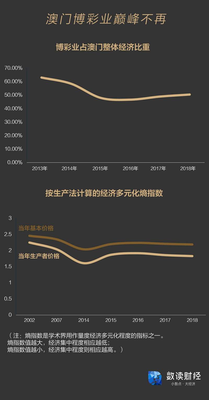 澳门赌牌持有状况及相关经济问题解析