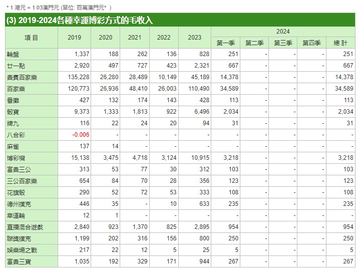 澳门赌牌最新持有情况一览表及查询表格