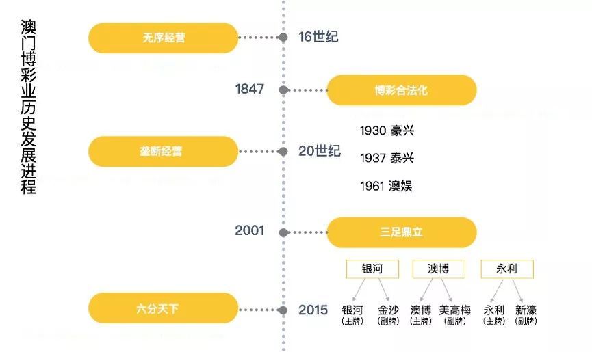 澳门赌牌级别详解及图片展示
