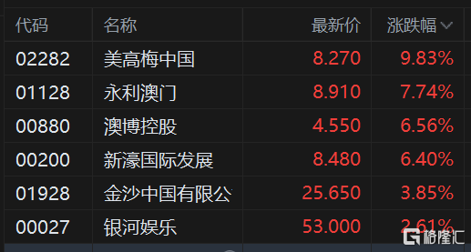 澳门赌牌最新解读，内涵、图片及全面资讯大全