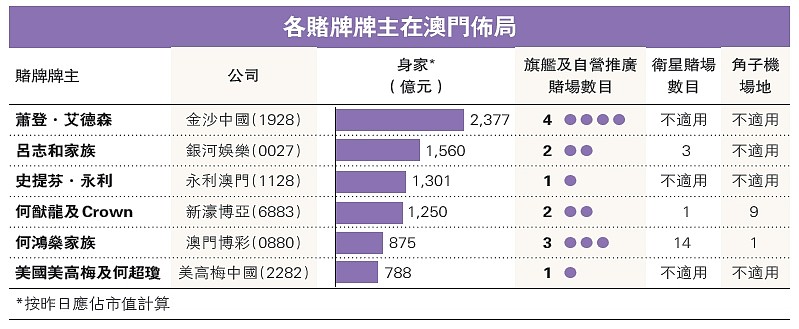 澳门六大赌牌持有人名单查询官网最新动态