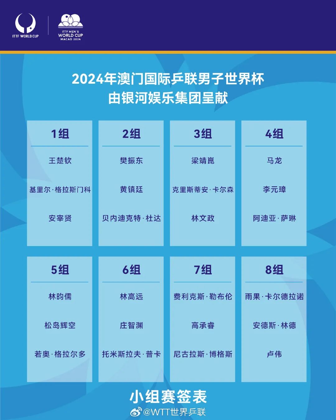 澳门六大赌牌持有人名单查询表最新及解析