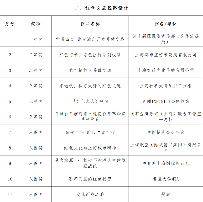 澳门六大赌牌持有人员名单查询最新消息