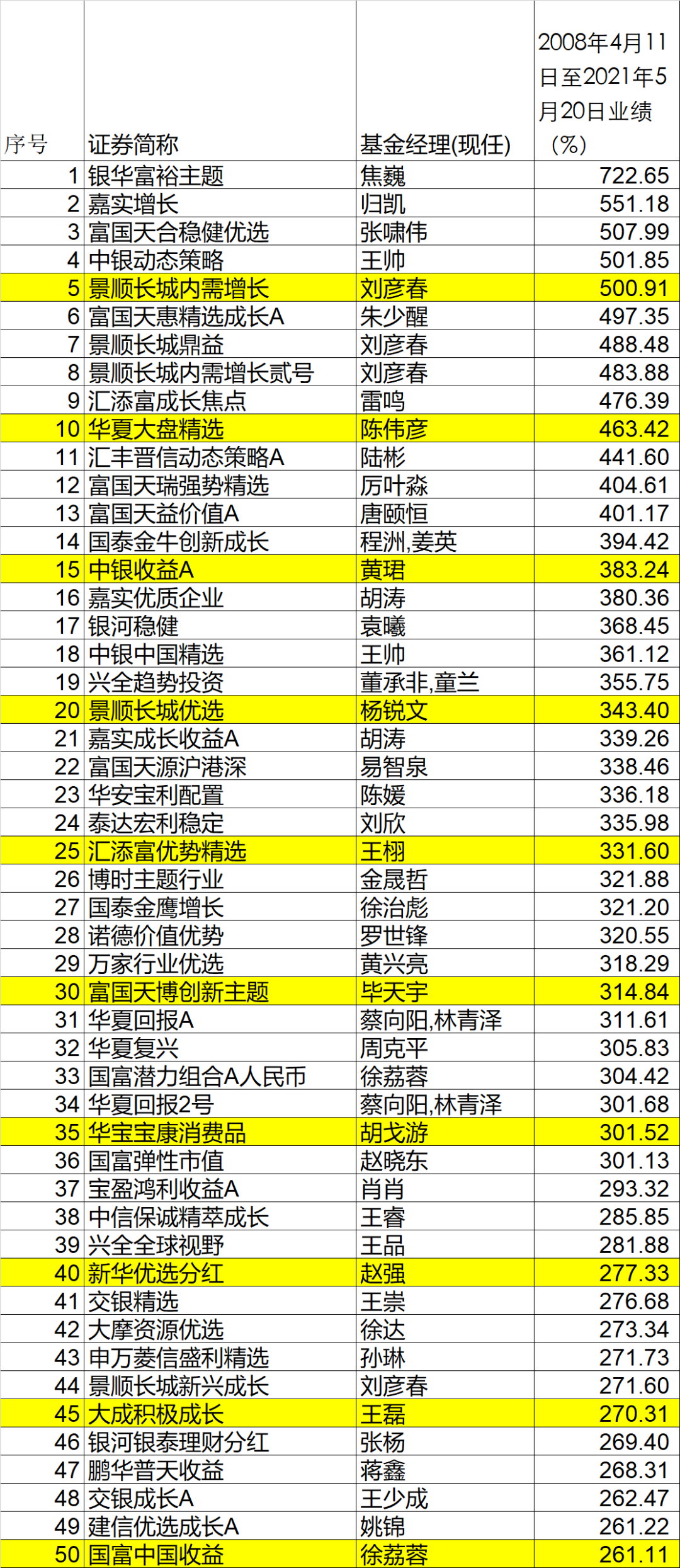 澳门六大赌牌持有人员名单图片大全最新