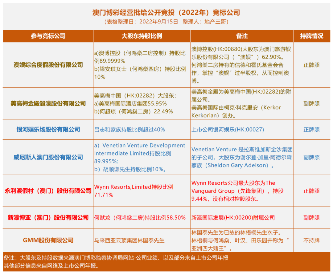澳门六大赌牌持有人员名单最新图片查询