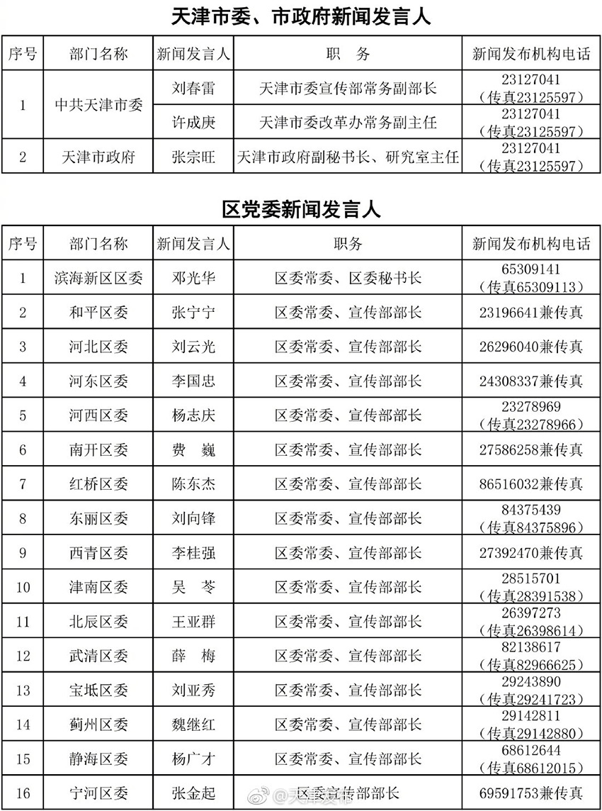 澳门六大赌牌持有人员名单公布最新消息新闻