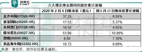澳门六大赌牌持有人员名单公布时间一览表
