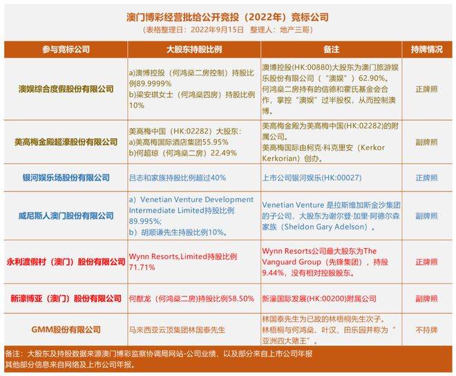 澳门赌牌持有人员名单最新公布时间及相关解读
