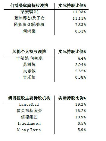 澳门六大赌牌持有人员名单一览表图片最新版，揭秘澳门的博彩产业巨头