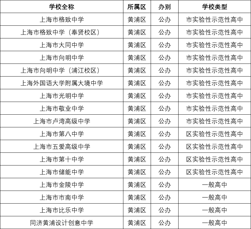 澳门六大赌牌持有人员名单一览表查询与下载