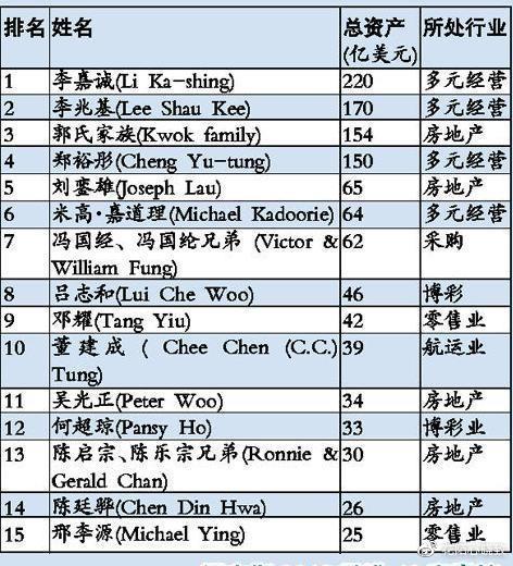 澳门六大赌牌持有人员名单最新消息与图片概述