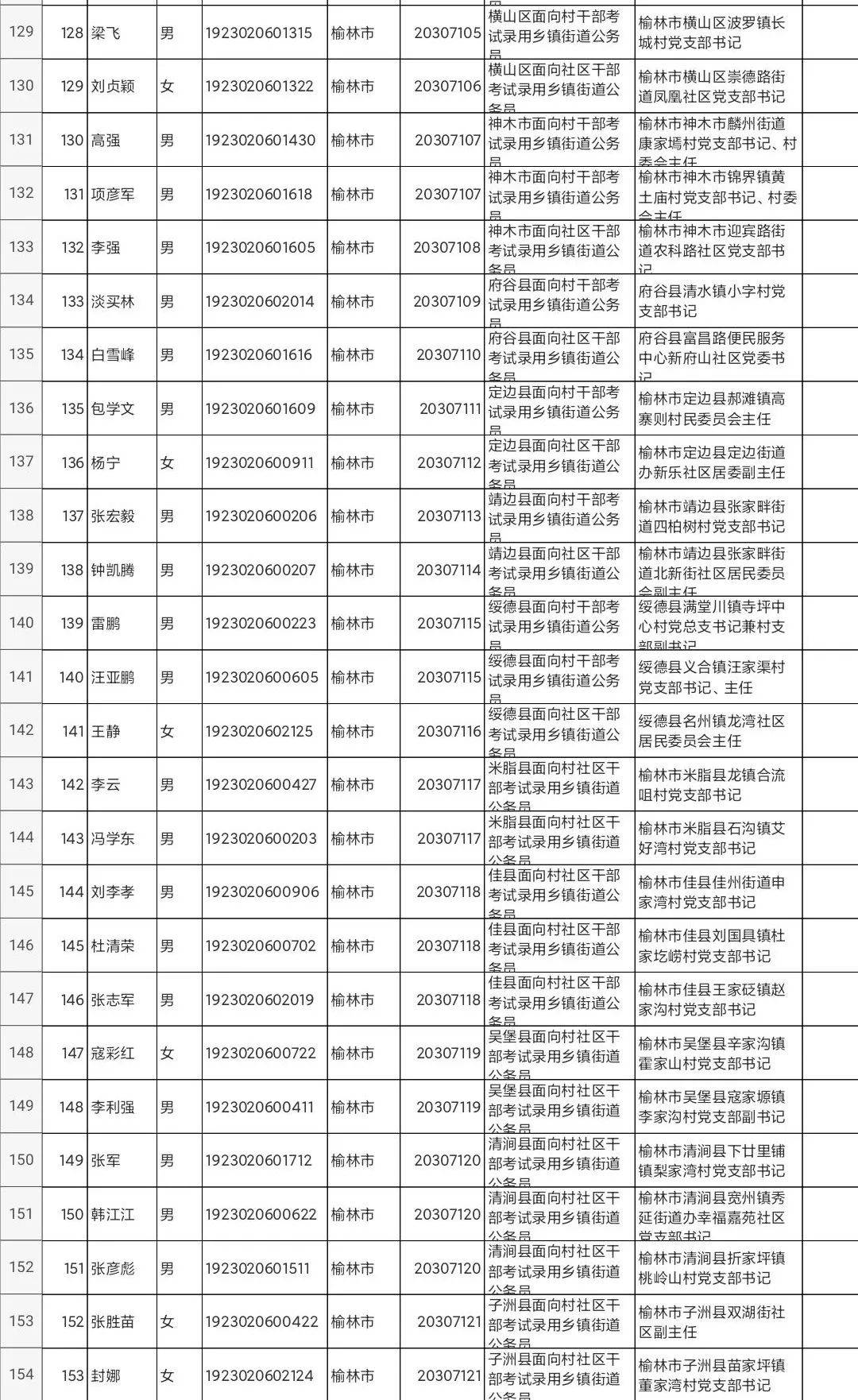 澳门六大赌牌持有人员名单最新公布表及其影响