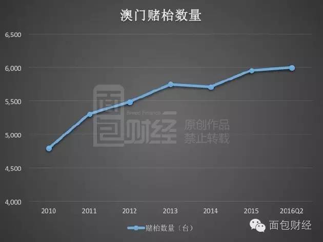 澳门六大赌牌持有人数及其概况（附图片）