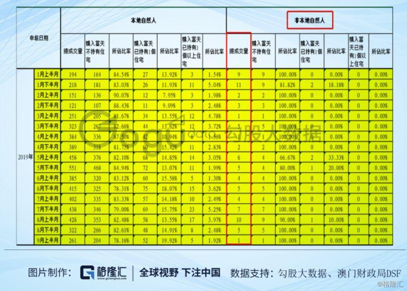 澳门六大赌牌持有人数查询表最新更新