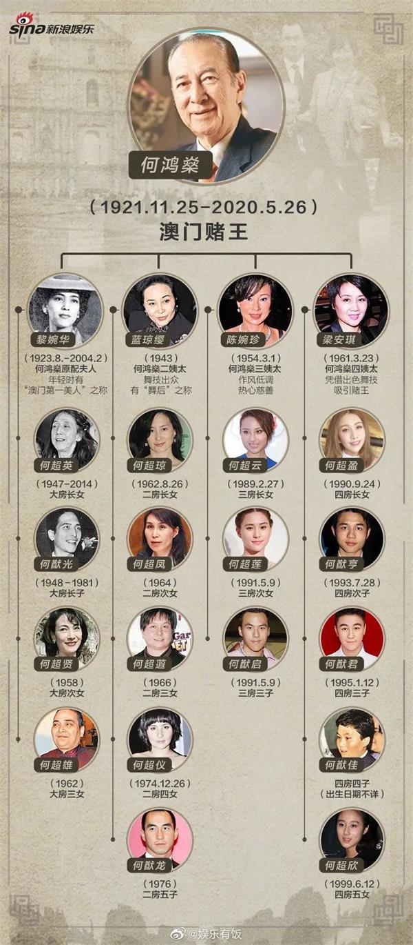 澳门六大赌牌持有人名字及其图片详解