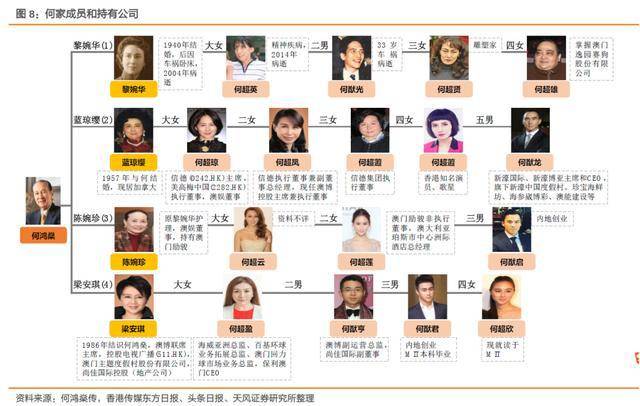 澳门六大赌牌持有人及其明星关联人物与图片介绍