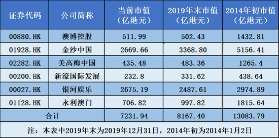 澳门赌牌分布揭秘，六张牌照花落谁家？图片视频全解析（免费版）