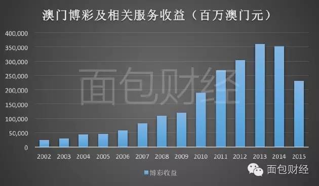 澳门赌牌分布揭秘，六张牌照花落谁家？图片视频全解析