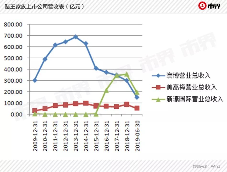 澳门赌牌最新动态，六张赌博授权牌的分布与变化