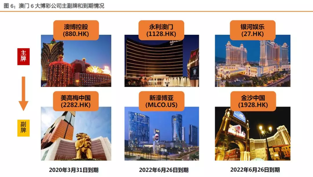 澳门赌牌分布及背后企业揭秘，六张牌照花落谁家？