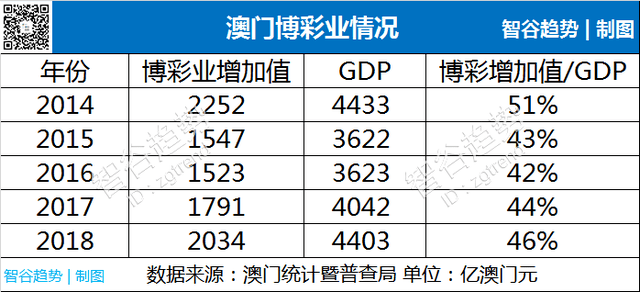 澳门赌牌分布及相产业发展解析