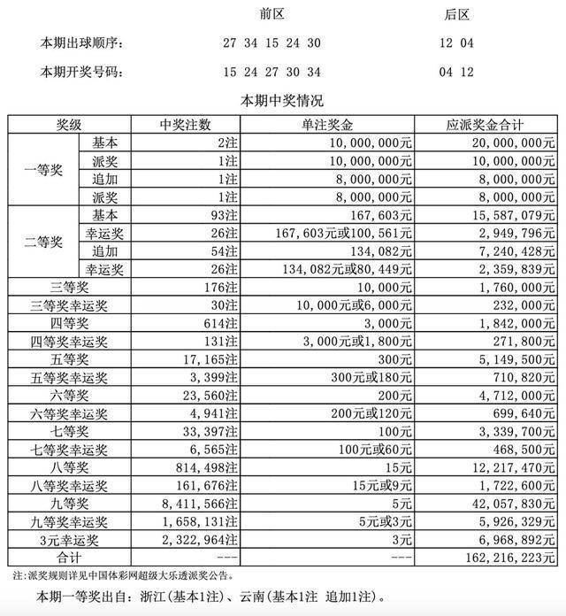 澳门赌牌最新动态，六张博彩牌照花落谁家？图片一览
