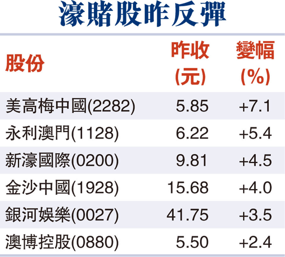 澳门赌牌分布及视频下载概览
