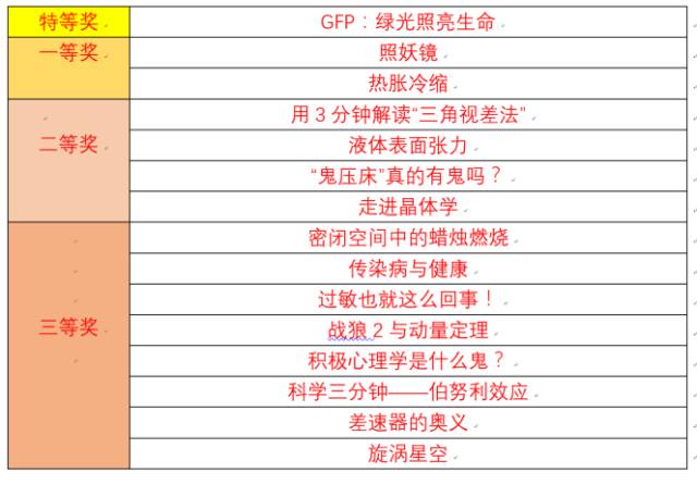 澳门赌牌分配结果揭晓，六张牌照花落谁家？
