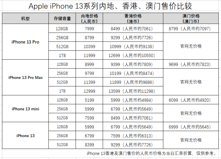 澳门六合开彩20XX年今晚开奖结果查询表图片大全及价格详解