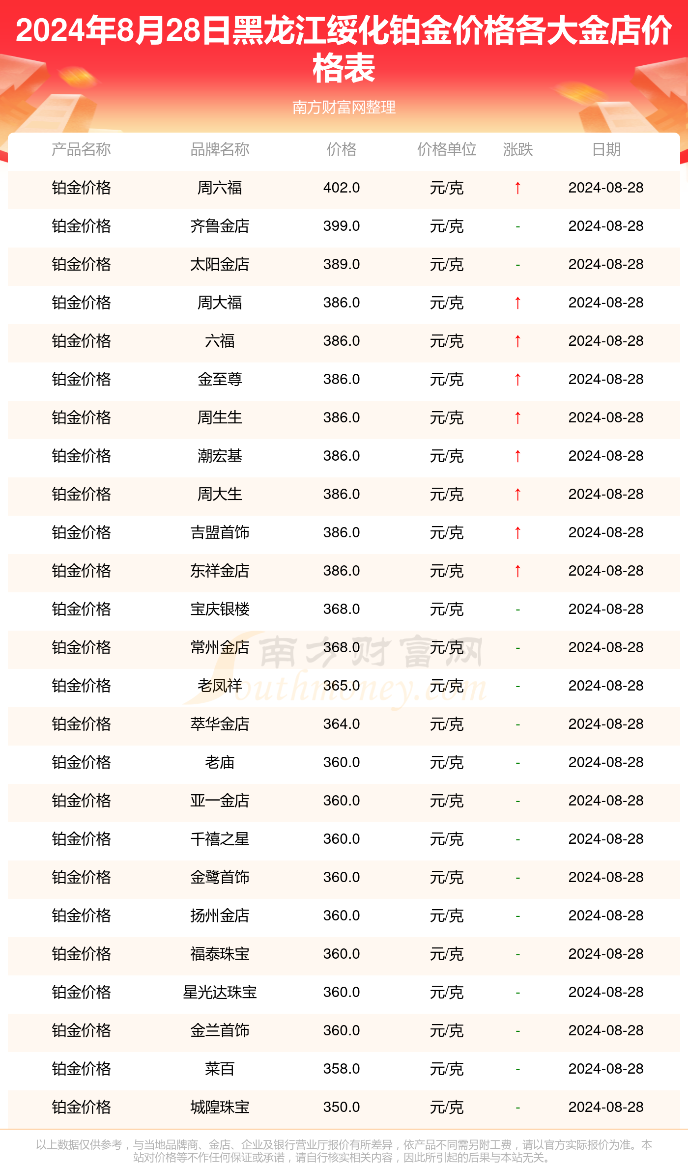 澳门六合和彩开奖记录及查询表—以20年8月1日为例