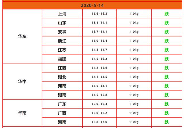 澳门六合和彩开奖记录20XX年最新消息及查询表详解