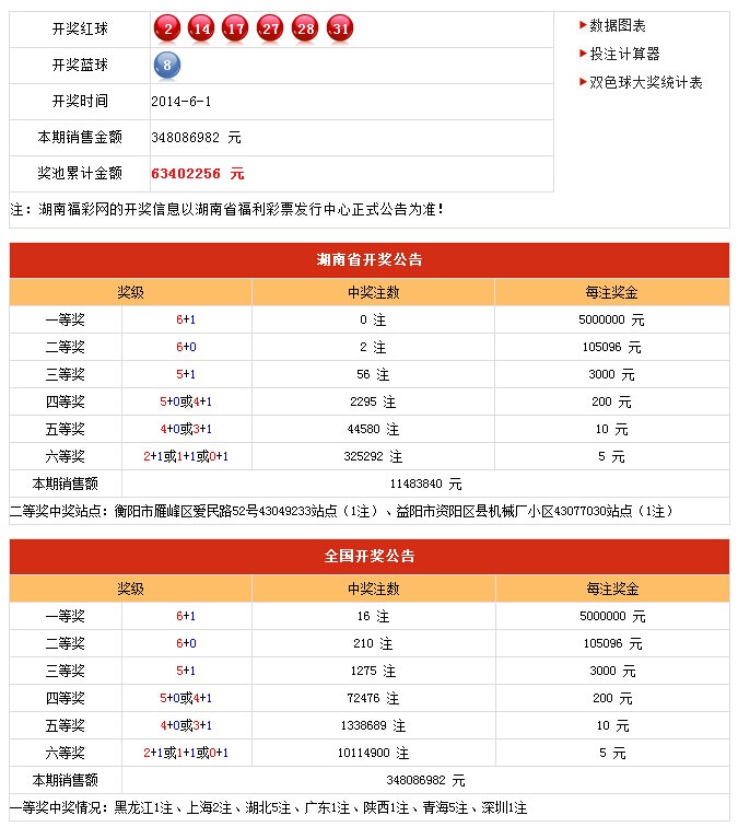 澳门6开彩官网第1期开奖情况最新消息表及分析预测