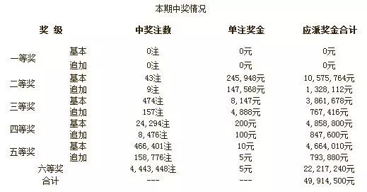 澳门彩票开奖结果揭秘，探索数字背后的幸运故事