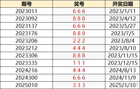 澳门六盒彩开奖结果查询记录—2018年XX月X日回顾与解析