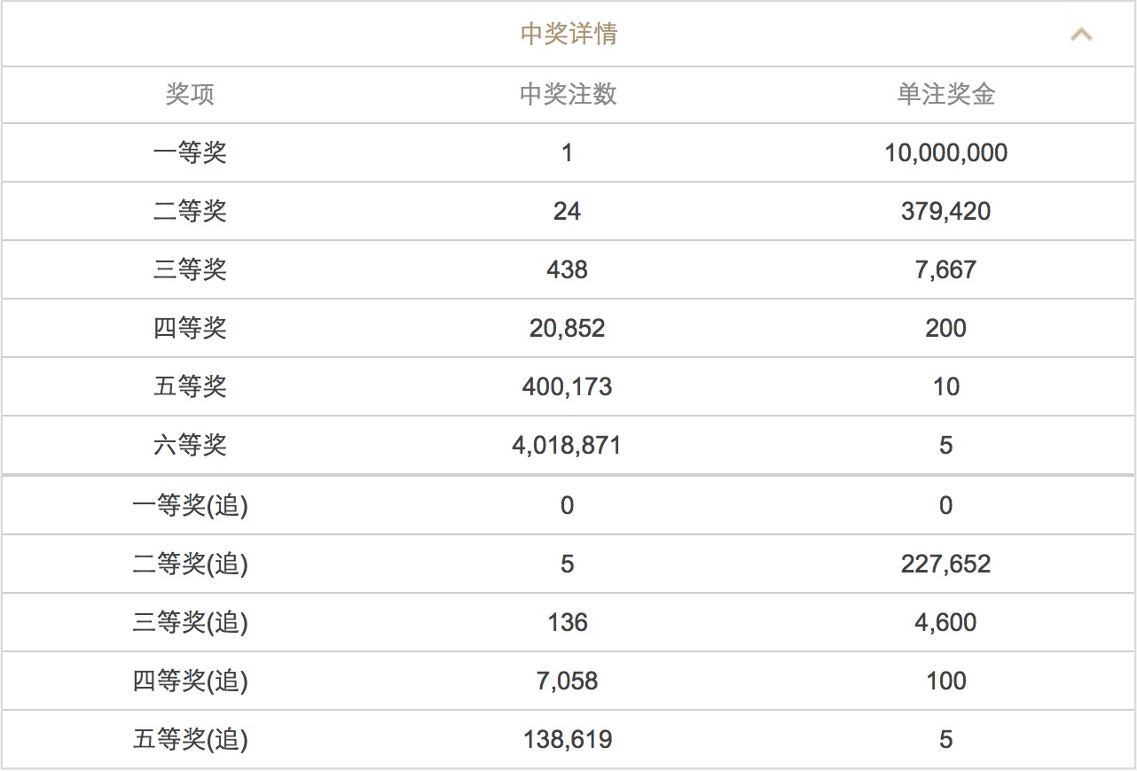 澳门六盒彩开奖结果查询—2018年X月XX日分析
