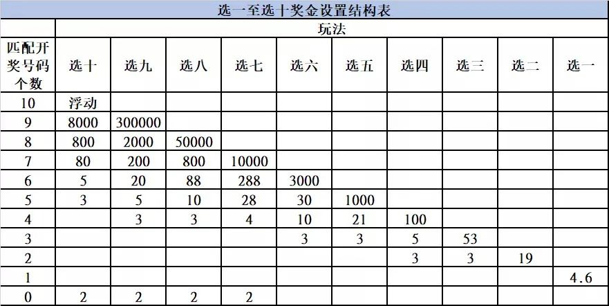 澳门六盒彩开奖结果查询及2018年八月份汇总图解析