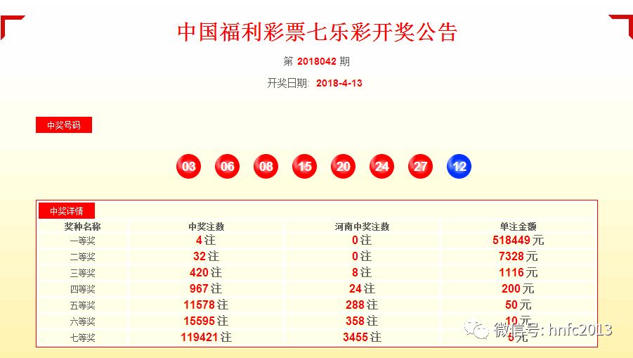 澳门六盒彩开奖结果查询及2018年八月份汇总报告