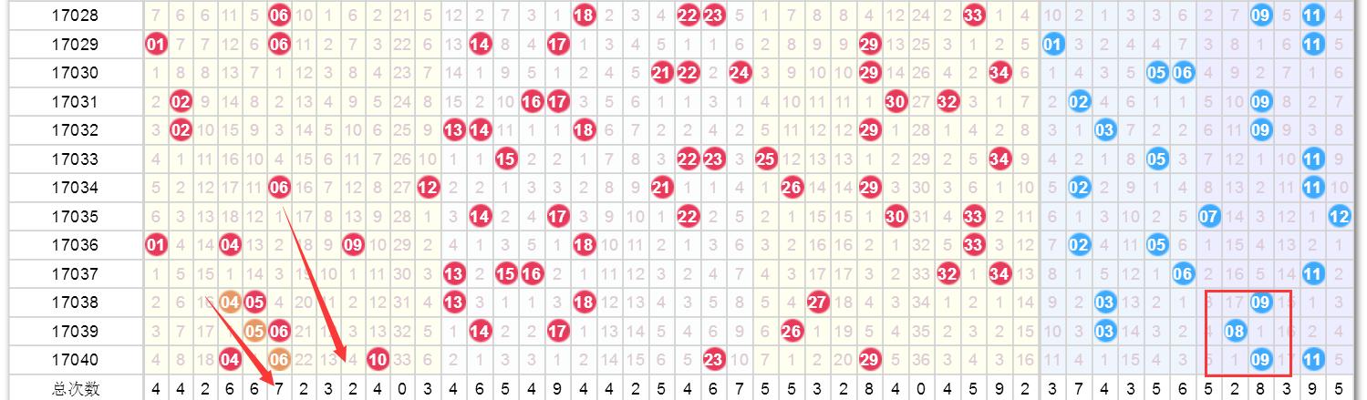 澳门六盒彩最新开奖记录及结果查询（2018年八月份）